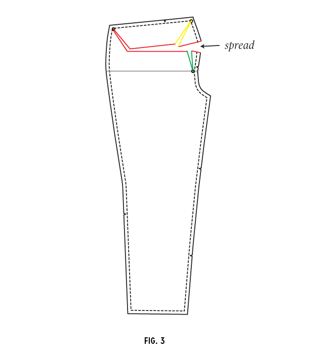 Full or Flat Belly Adjustment | Colette Patterns Sewalongs